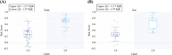 Figure 5