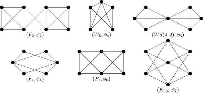 Figure 8