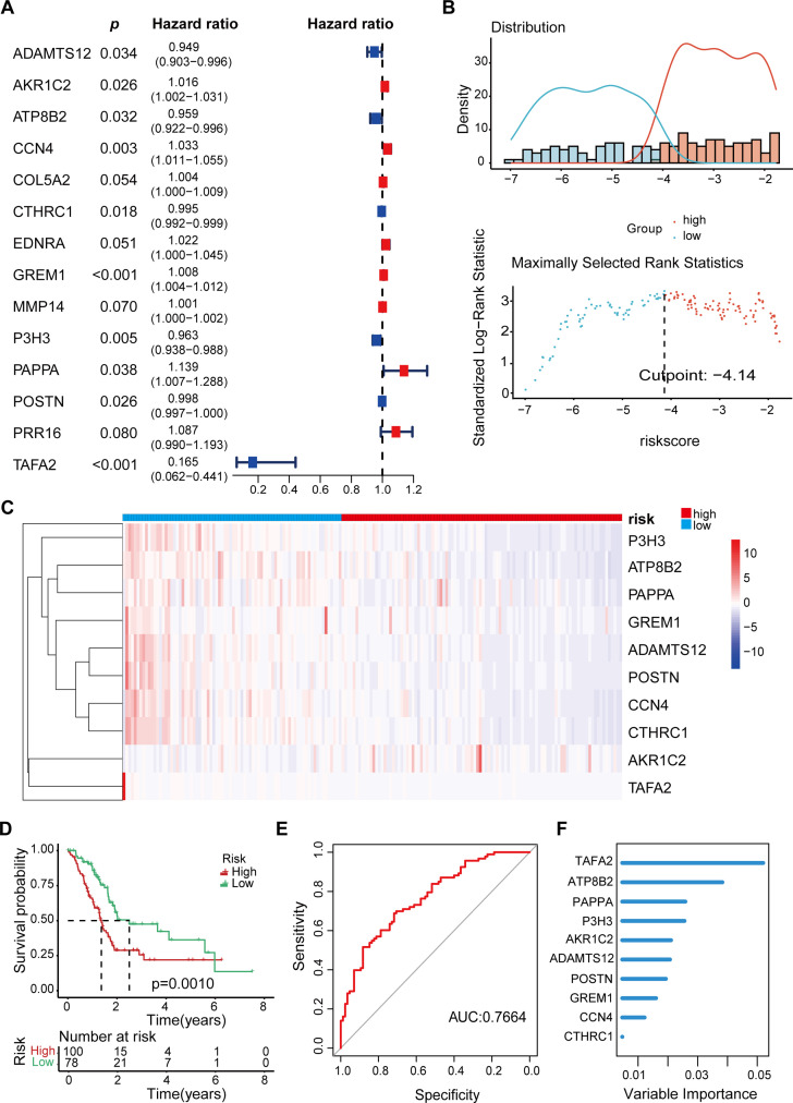 Figure 2