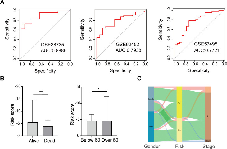 Figure 3