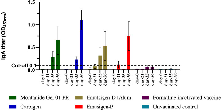 Figure 3