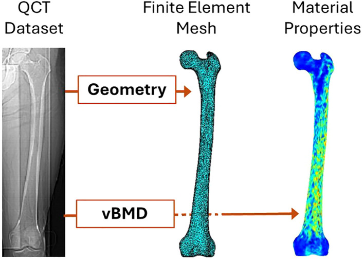 Figure 3
