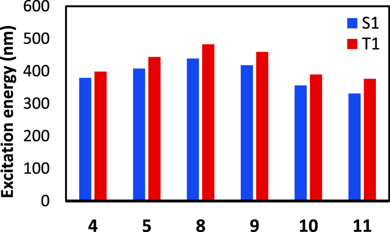 Figure 6