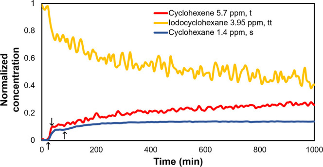 Figure 10