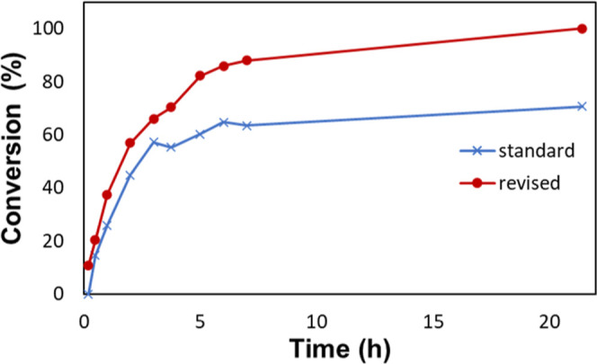 Figure 16
