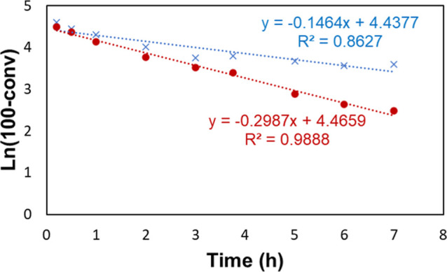 Figure 17