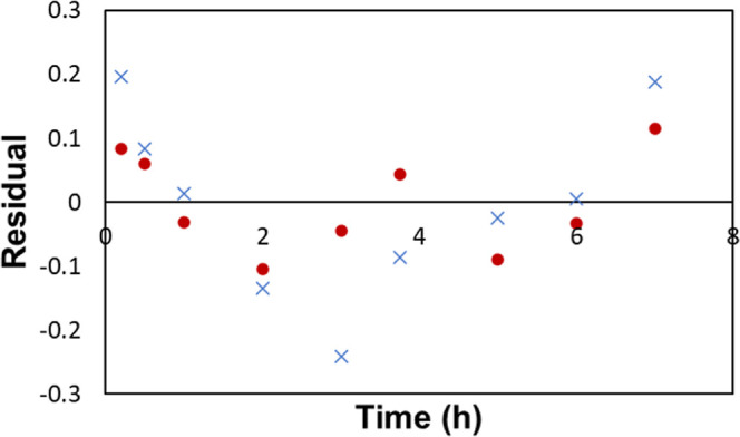 Figure 18