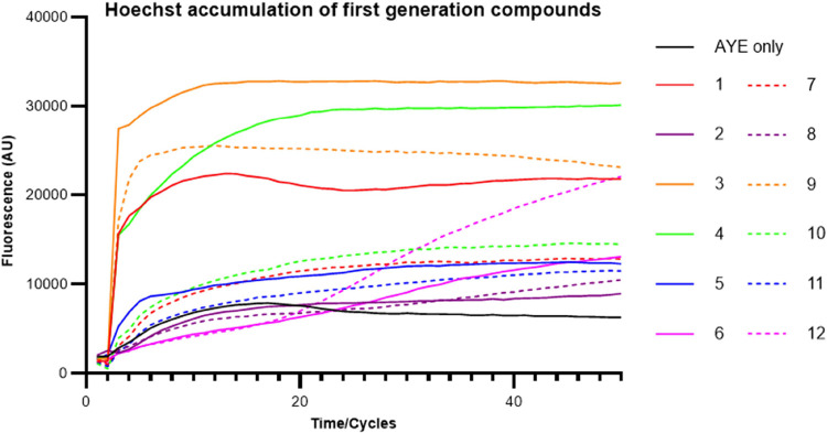 Figure 2