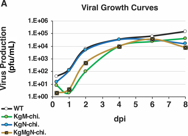 Fig 4