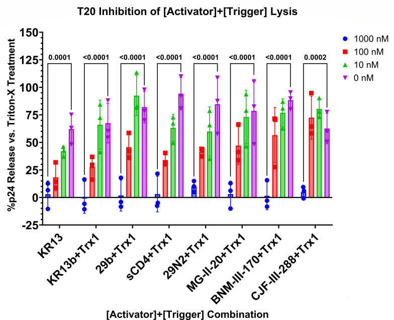 Fig 6