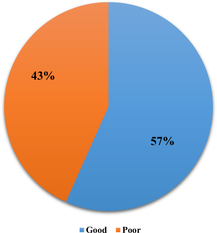 Fig 5