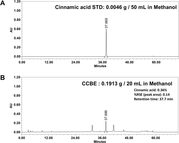Fig 10