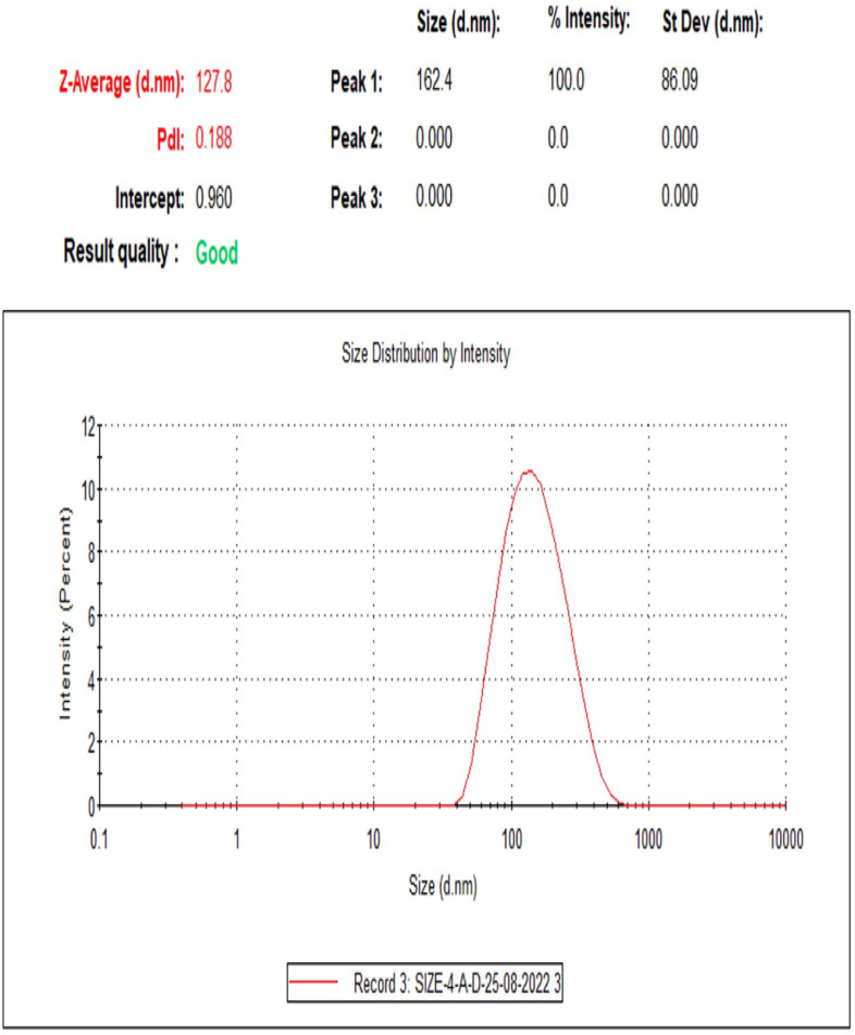 Fig 6