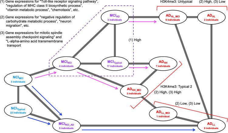 Fig 10