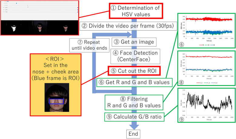 Figure 6