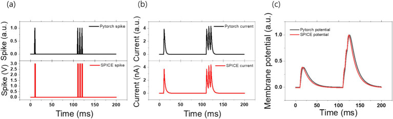 Figure 7