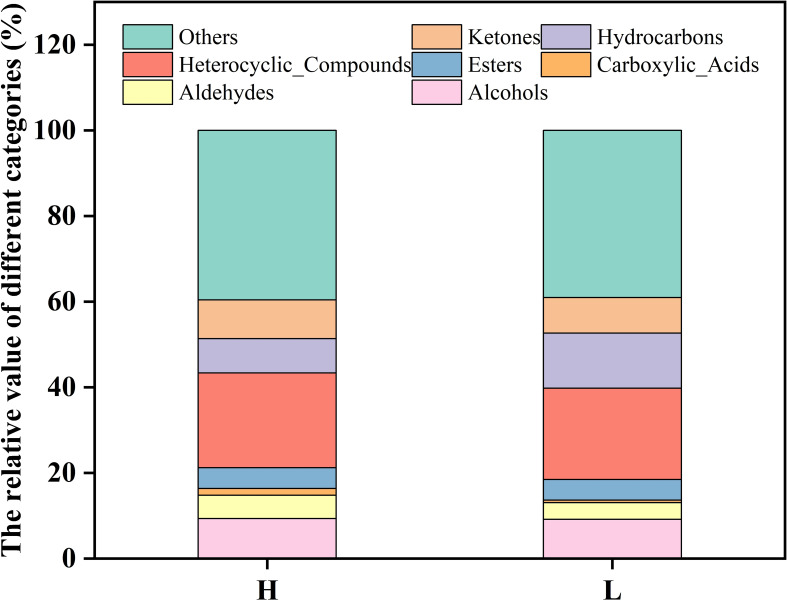 Figure 7