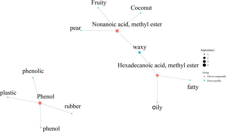 Figure 9