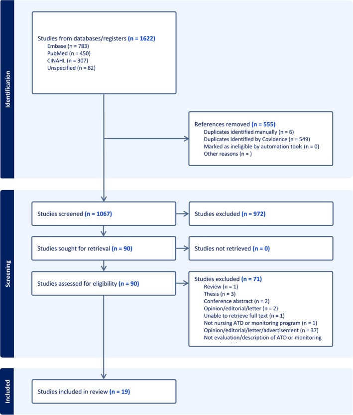 FIGURE 1