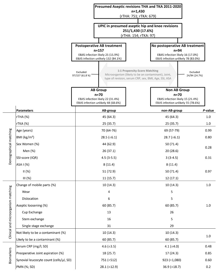 Figure 1