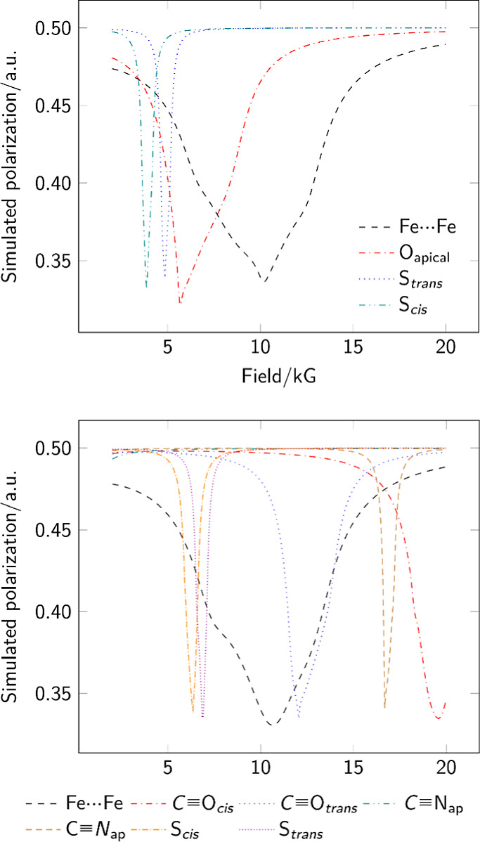 Figure 9