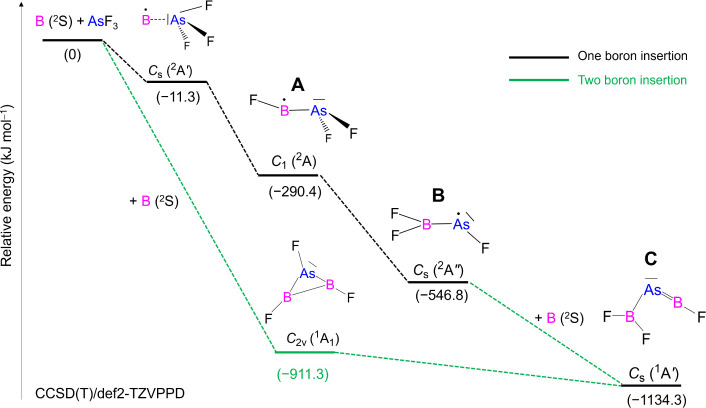Scheme 2