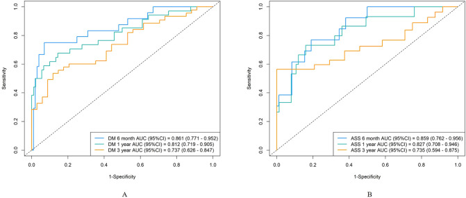 Figure 6