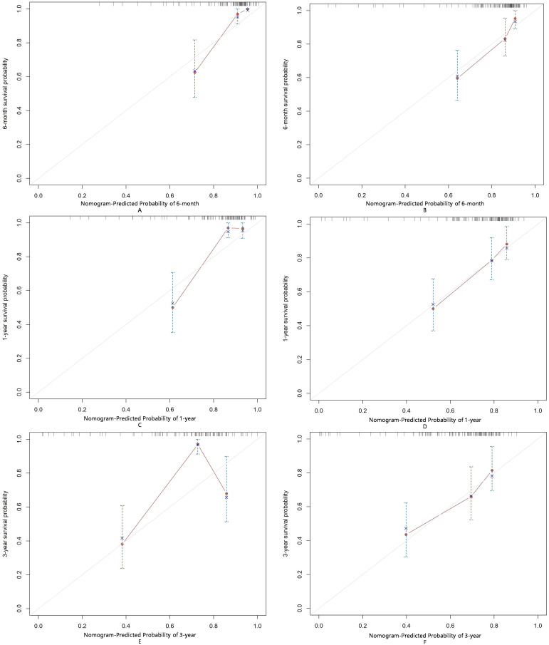 Figure 7