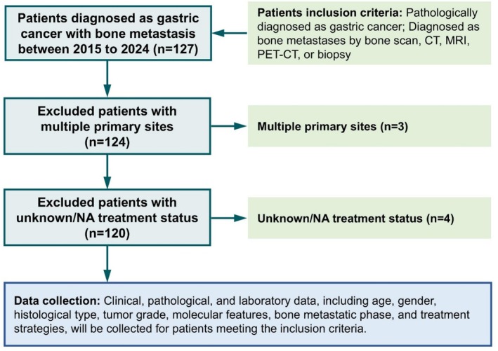 FIGURE 1
