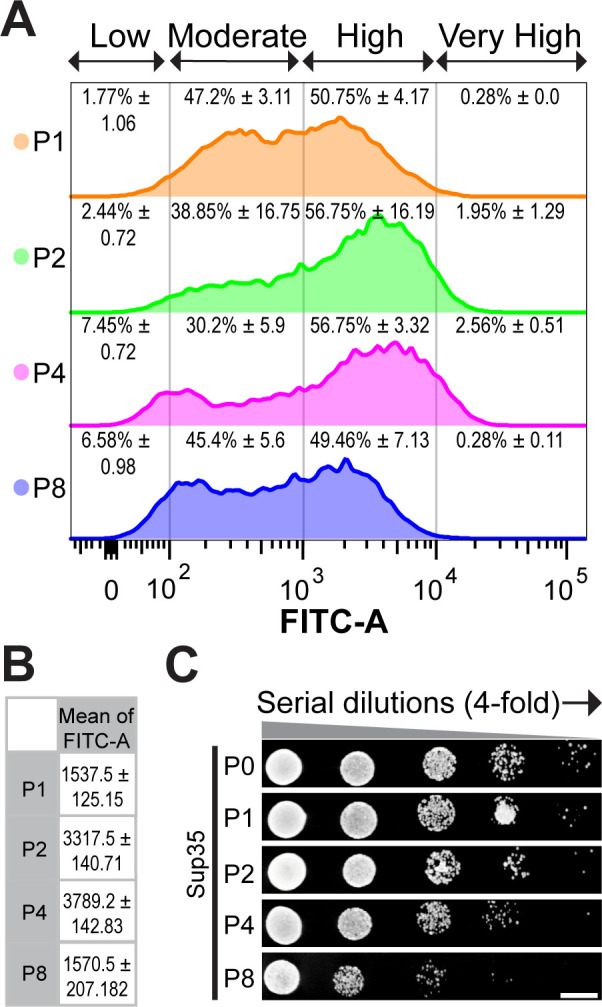 Fig 4