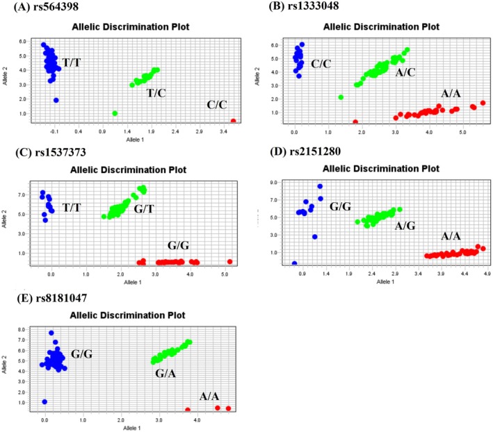 FIGURE 1