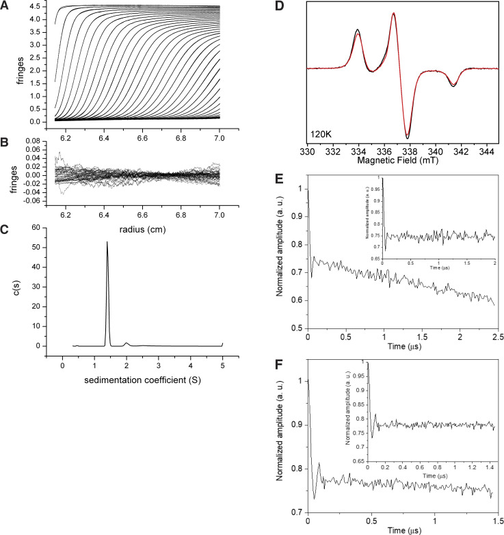 Figure S1
