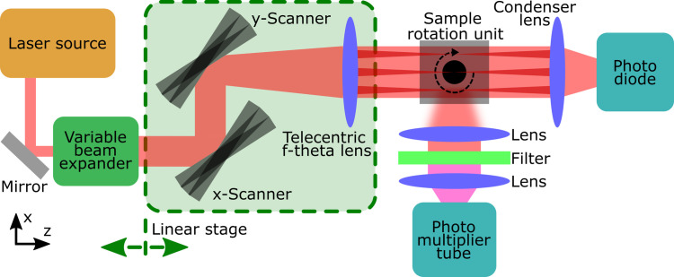 Fig 1