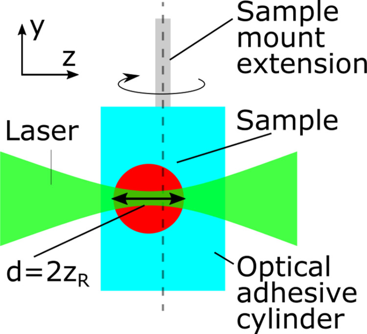 Fig 2