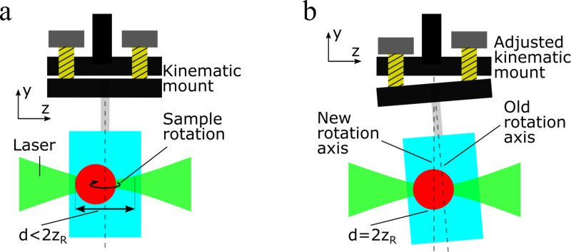 Fig 3