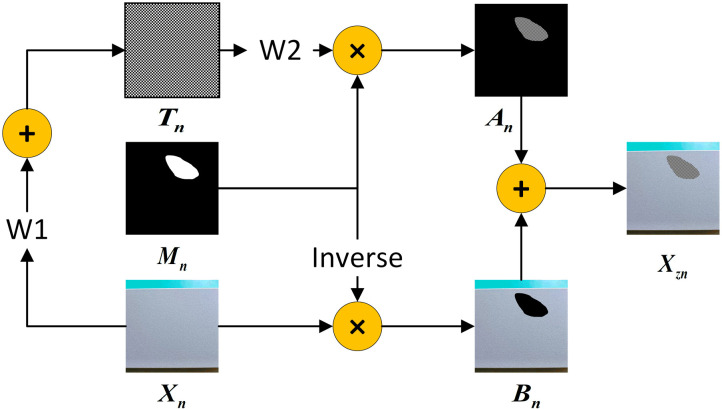Fig 2