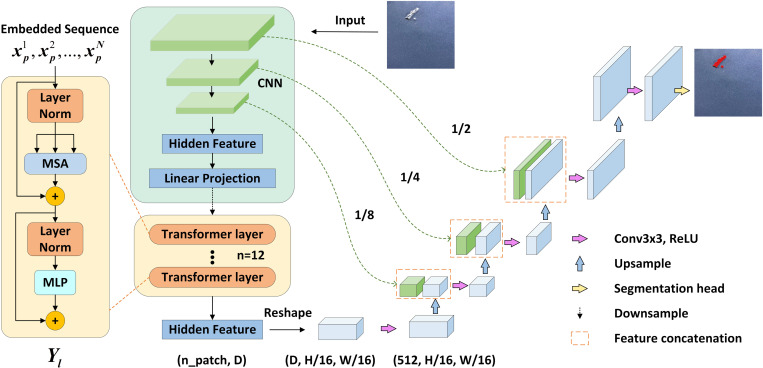 Fig 4