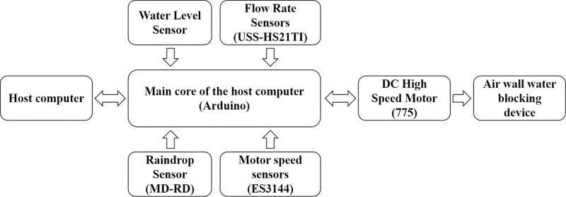 Fig 4