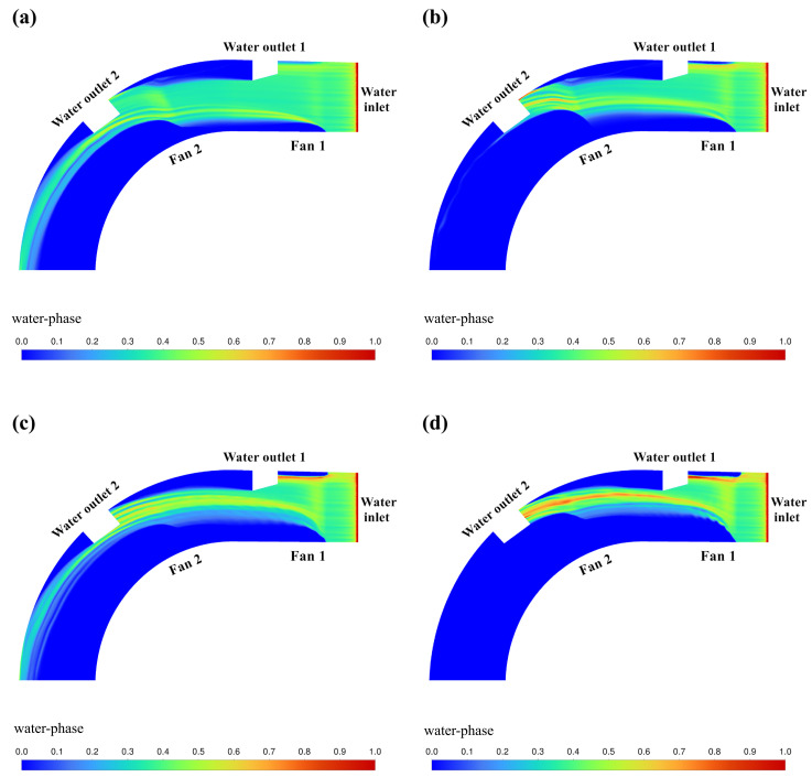 Fig 10