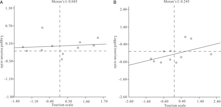 Fig 7
