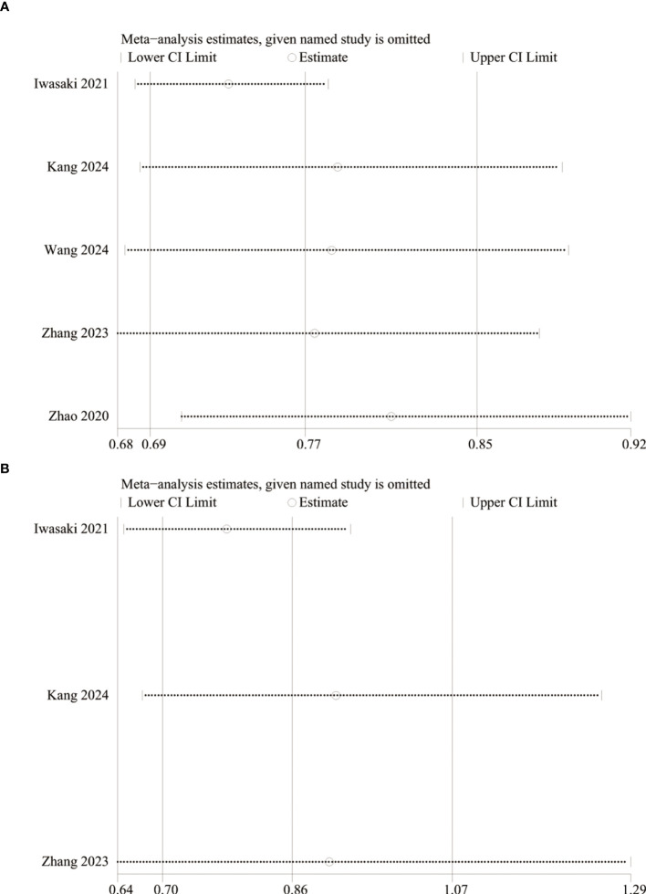 Figure 5