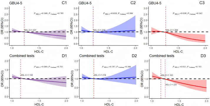 Figure 5
