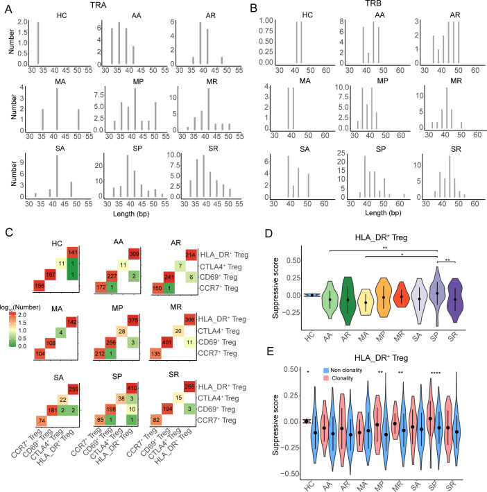 Figure 6