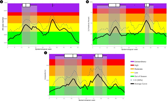 FIGURE 3