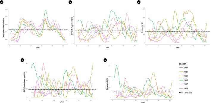 FIGURE 2