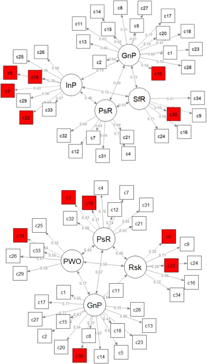 FIGURE 2