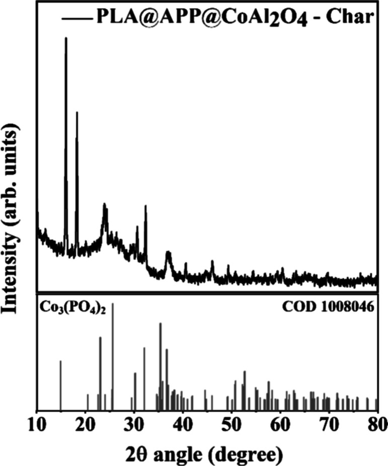 Figure 10