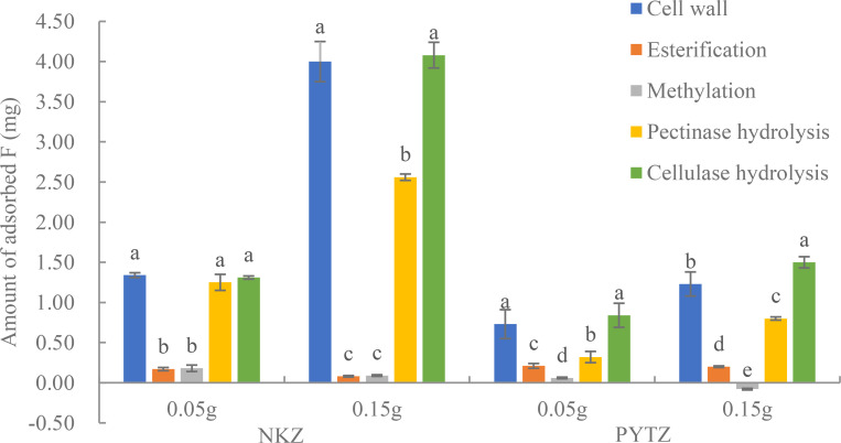 Figure 3