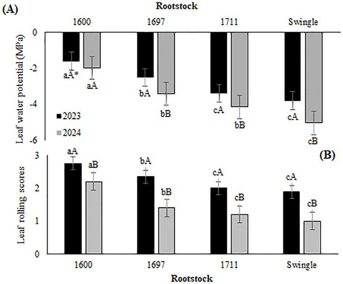 Figure 2