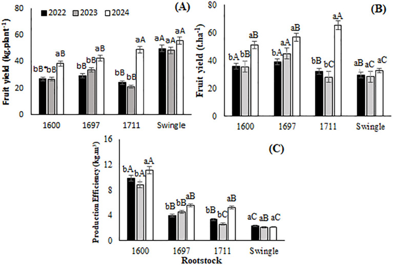 Figure 4